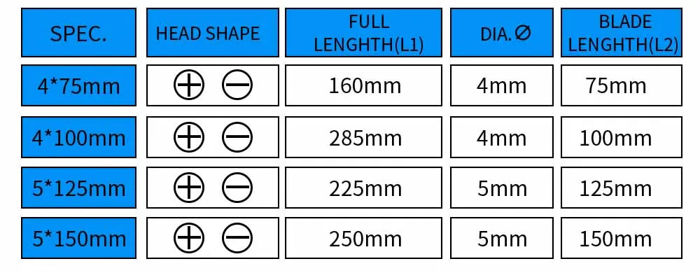 Insulated Magnetic Screwdriver Set | Chrome Vanadium Steel Non-Slip Phillips & Slotted Electrical Repair Tool Kit