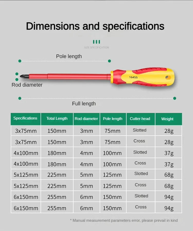 AXE SHAN Insulated Screwdrivers – CR-V Slotted & Phillips Magnetic Drivers for Electrical & Professional Use