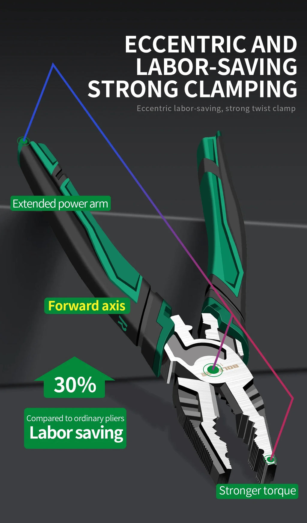 6" Multifunctional Wire Pliers – CR-V Steel Wire Stripper, Cutter & Gripping Tool for Electricians & DIY