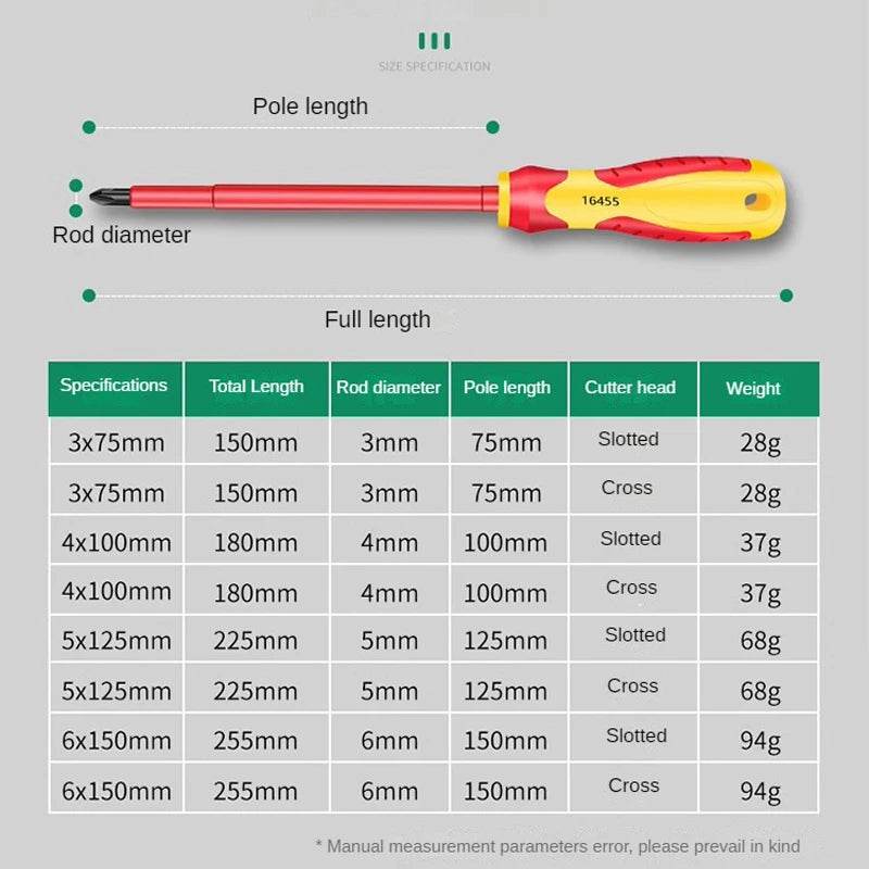 AXE SHAN Insulated Screwdrivers – CR-V Slotted & Phillips Magnetic Drivers for Electrical & Professional Use